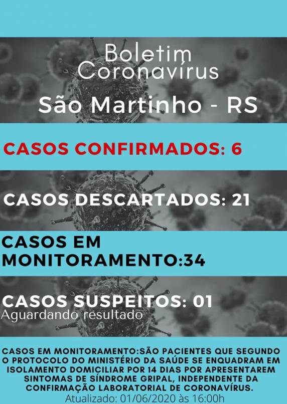 Sobe para seis os casos confirmados de Covid-19 em São Martinho
